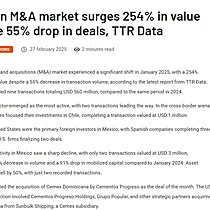 Mexican M&A market surges 254% in value despite 55% drop in deals, TTR Data